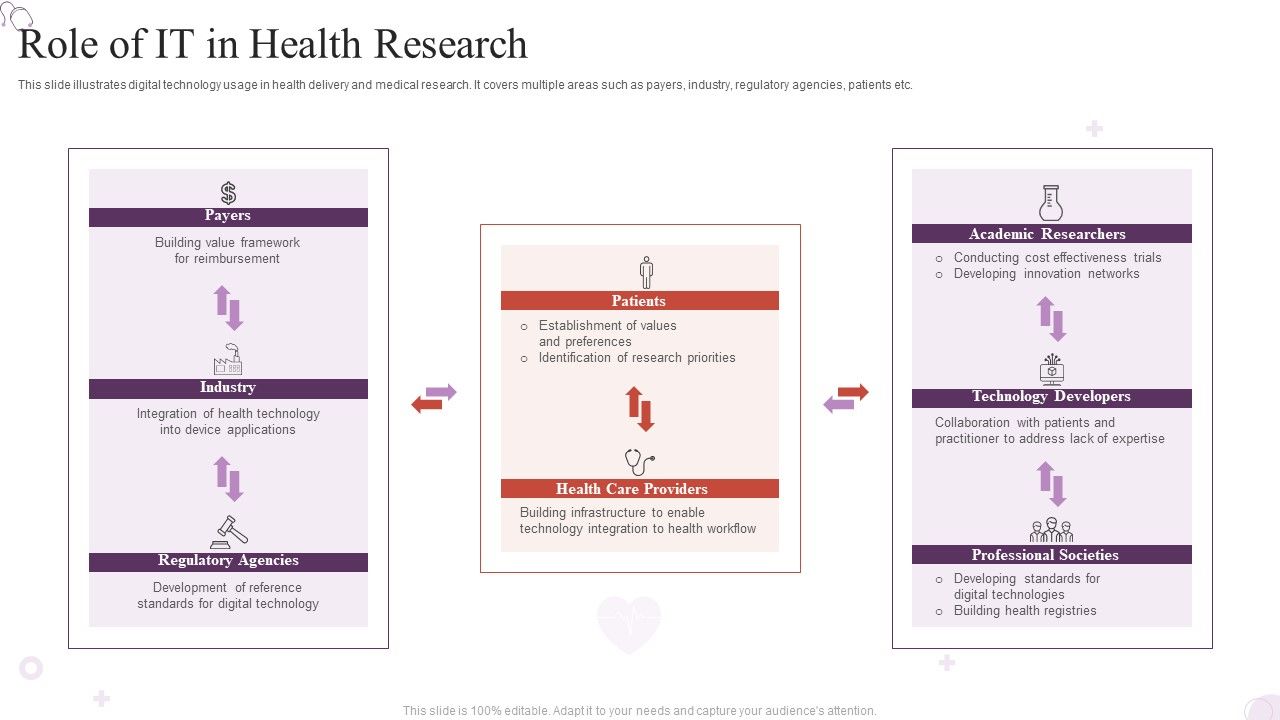 Role_Of_IT_In_Health_Research_Guidelines_PDF_Slide_1.jpg