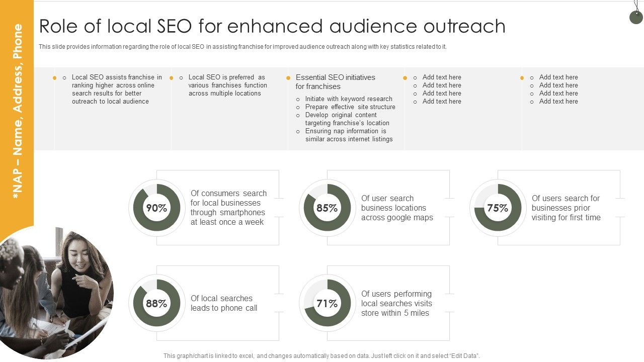Role_Of_Local_SEO_For_Enhanced_Audience_Outreach_Information_PDF_Slide_1.jpg