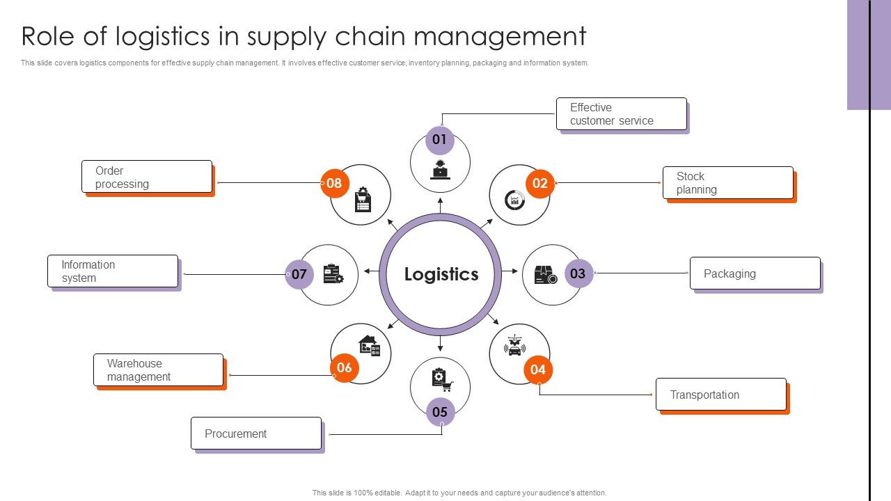 Role_Of_Logistics_In_Supply_Chain_Management_Demonstration_PDF_Slide_1.jpg