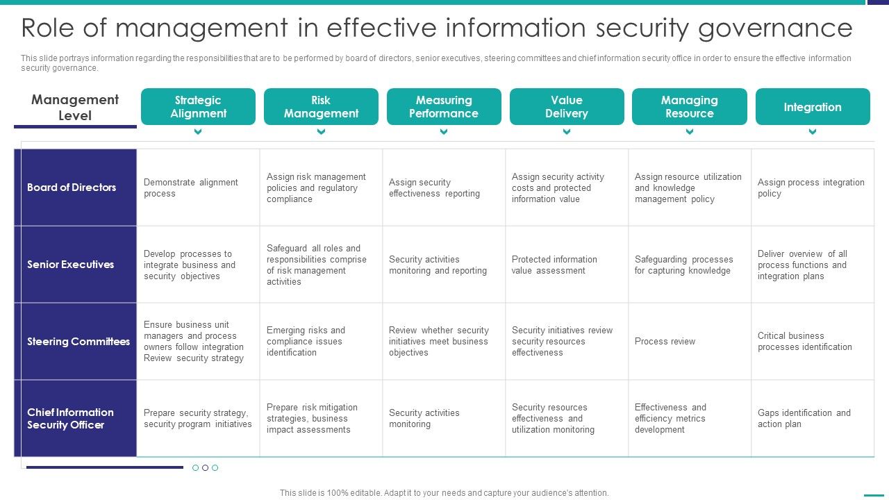 Role_Of_Management_In_Effective_Governance_Mobile_Device_Security_Management_Background_PDF_Slide_1.jpg