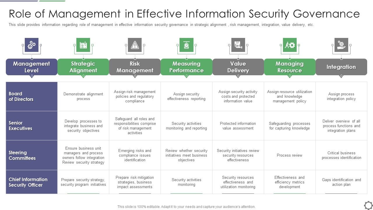 Role_Of_Management_In_Effective_Information_Security_Governance_Ppt_PowerPoint_Presentation_File_Rules_PDF_Slide_1.jpg