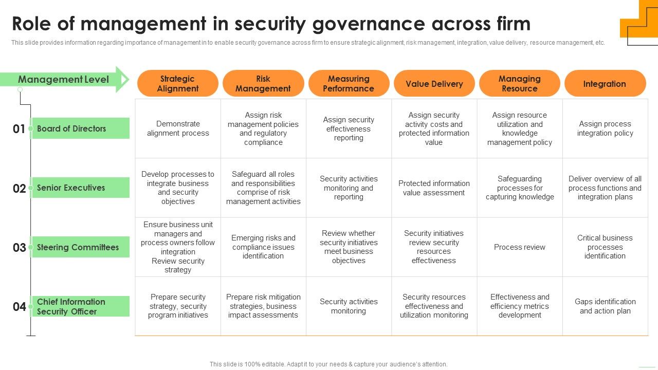 Role_Of_Management_In_Security_Governance_Across_Firm_Elements_PDF_Slide_1.jpg