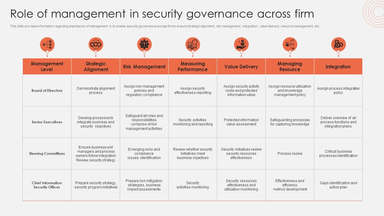 Role_Of_Management_In_Security_Governance_Across_Firm_Mockup_PDF_Slide_1.jpg