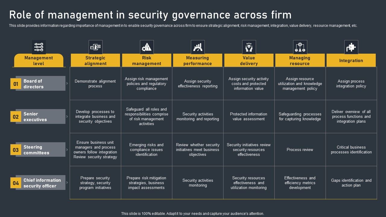 Role_Of_Management_In_Security_Governance_Across_Firm_Summary_PDF_Slide_1.jpg
