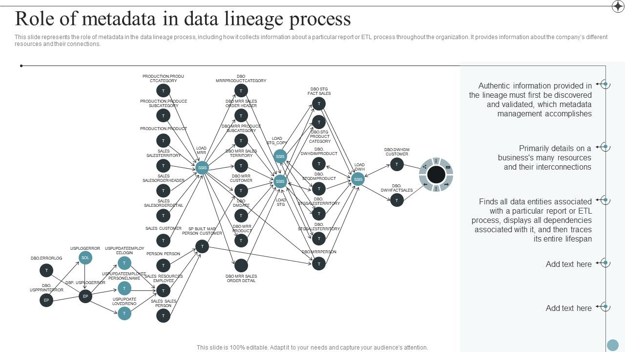Role_Of_Metadata_In_Data_Lineage_Process_Deploying_Data_Lineage_IT_Infographics_PDF_Slide_1.jpg