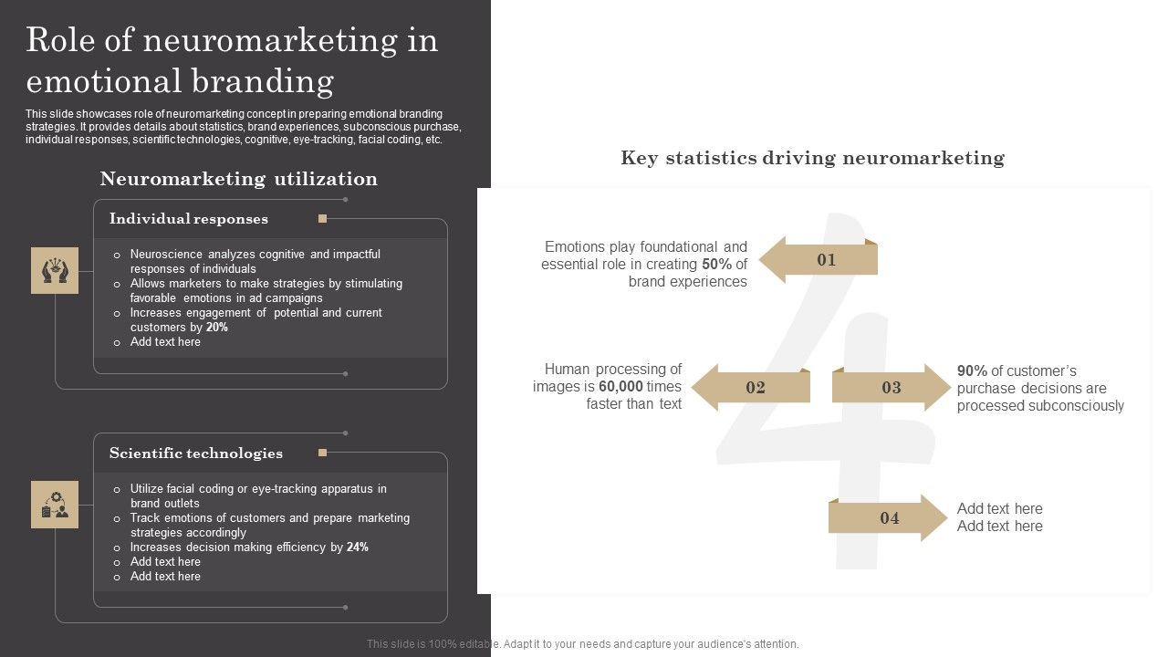 Role_Of_Neuromarketing_In_Emotional_Branding_Ppt_Icon_Topics_PDF_Slide_1.jpg