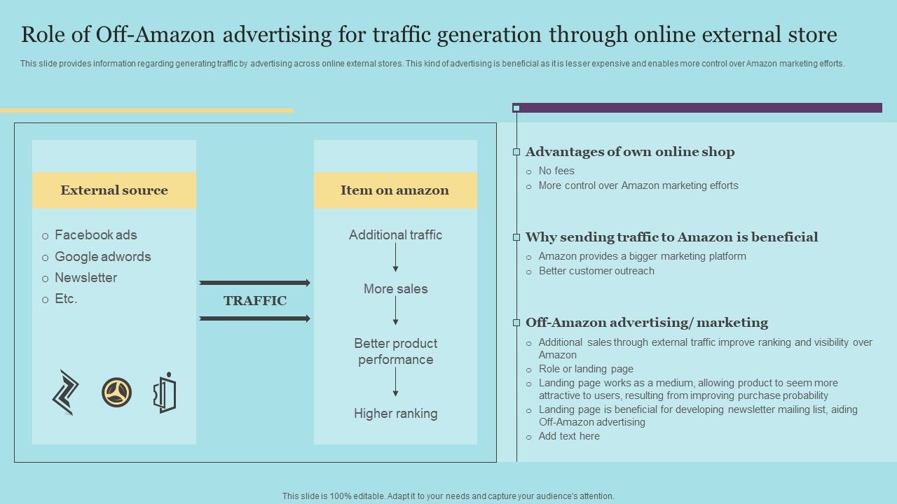 Role_Of_Off-Amazon_Advertising_For_Traffic_Generation_Through_Online_External_Store_Portrait_PDF_Slide_1.jpg