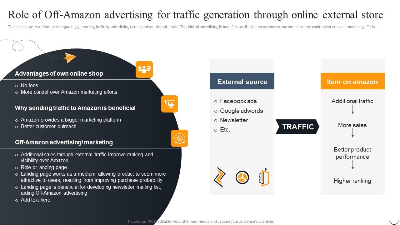 Role_Of_Off_Amazon_Advertising_For_Traffic_Generation_Through_Online_External_Store_Designs_PDF_Slide_1.jpg