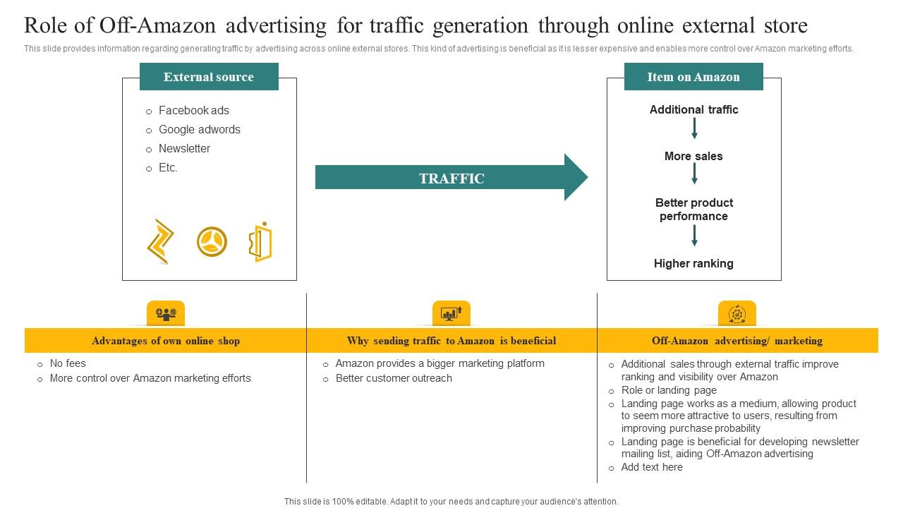 Role_Of_Off_Amazon_Advertising_For_Traffic_Generation_Through_Online_External_Store_Ppt_Infographic_Template_Samples_PDF_Slide_1.jpg