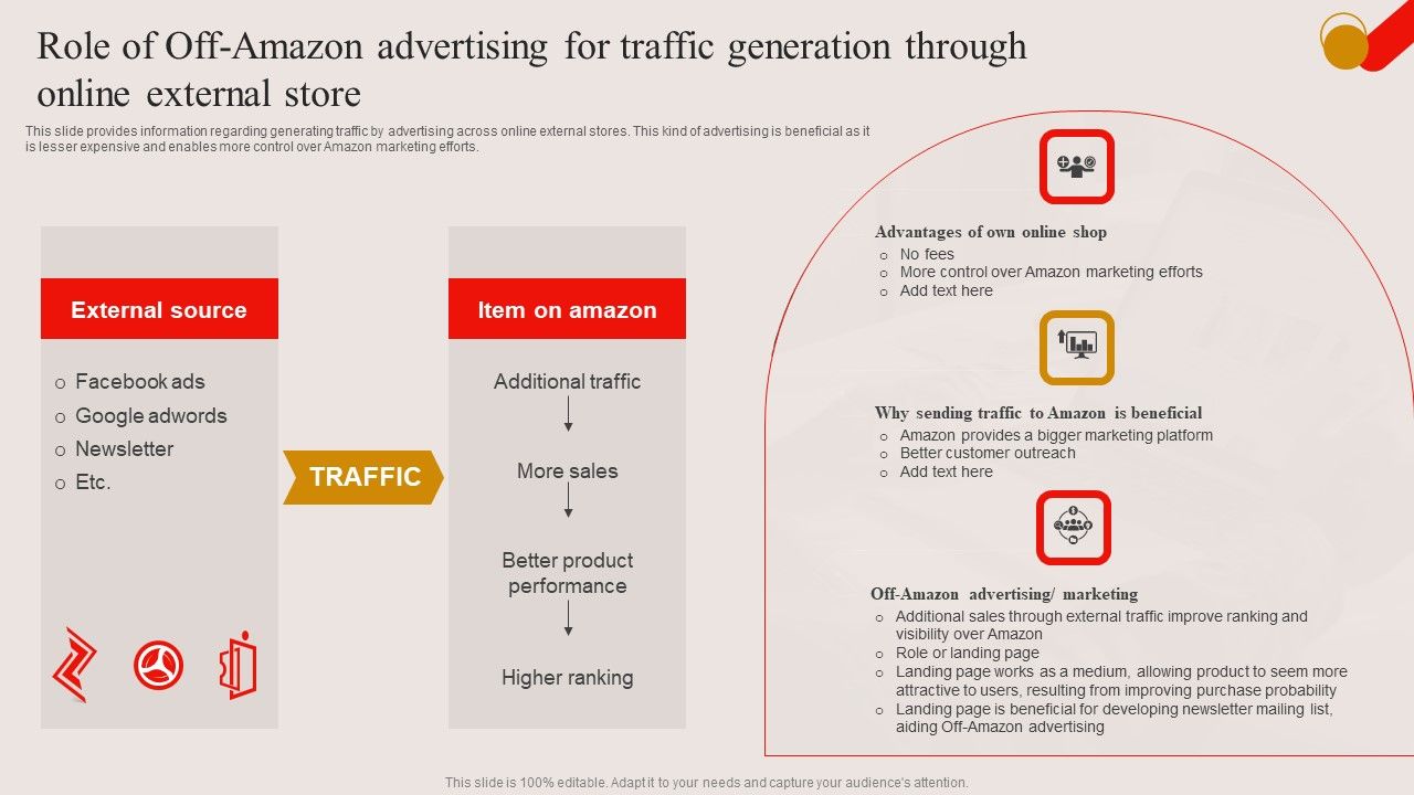 Role_Of_Off_Amazon_Advertising_For_Traffic_Generation_Through_Online_External_Store_Ppt_PowerPoint_Presentation_File_Inspiration_PDF_Slide_1.jpg