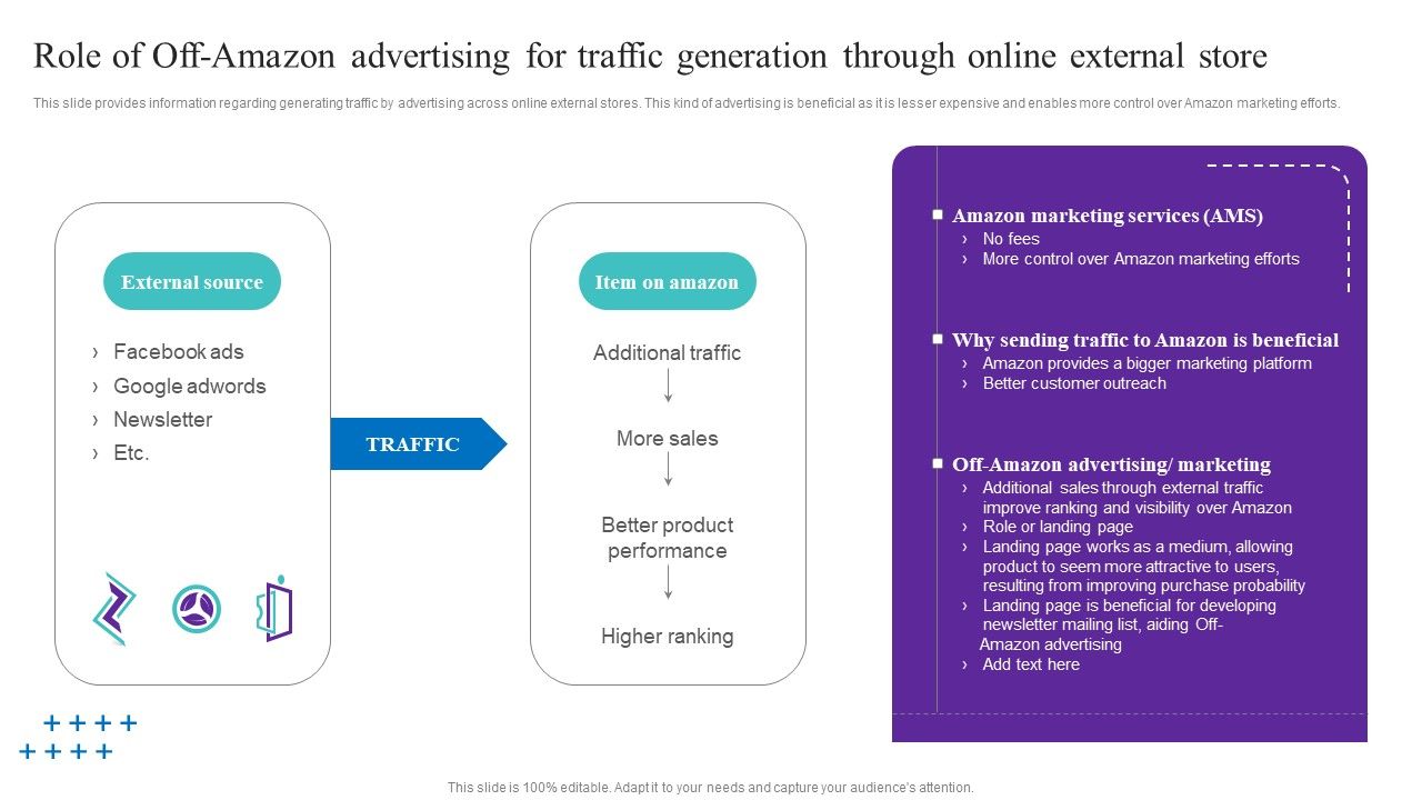 Role_Of_Off_Amazon_Advertising_For_Traffic_Generation_Through_Online_External_Store_Slides_PDF_Slide_1.jpg