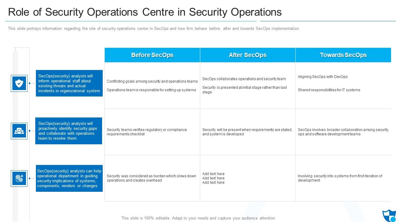 Role_Of_Security_Operations_Centre_In_Security_Operations_Structure_PDF_Slide_1.jpg