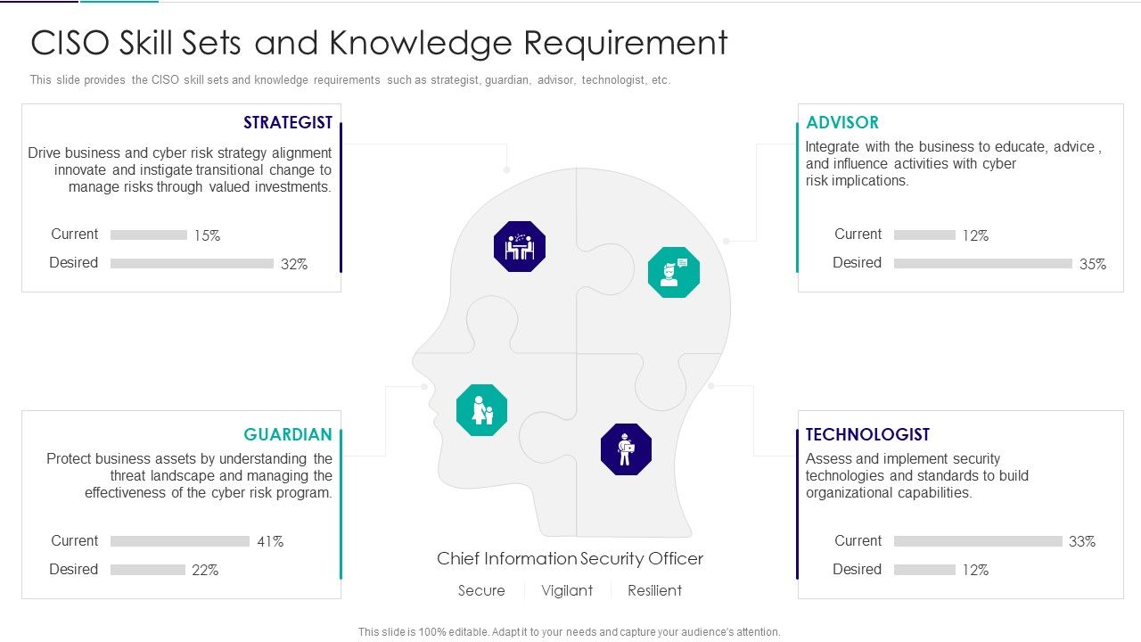 Role_Of_Technical_Competence_In_Organizational_Ciso_Skill_Sets_And_Knowledge_Requirement_Themes_PDF_Slide_1.jpg