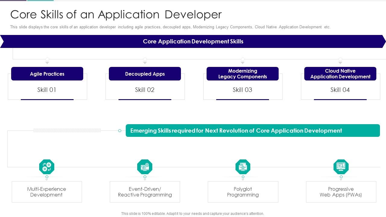 Role_Of_Technical_Competence_In_Organizational_Core_Skills_Of_An_Application_Developer_Slides_PDF_Slide_1.jpg