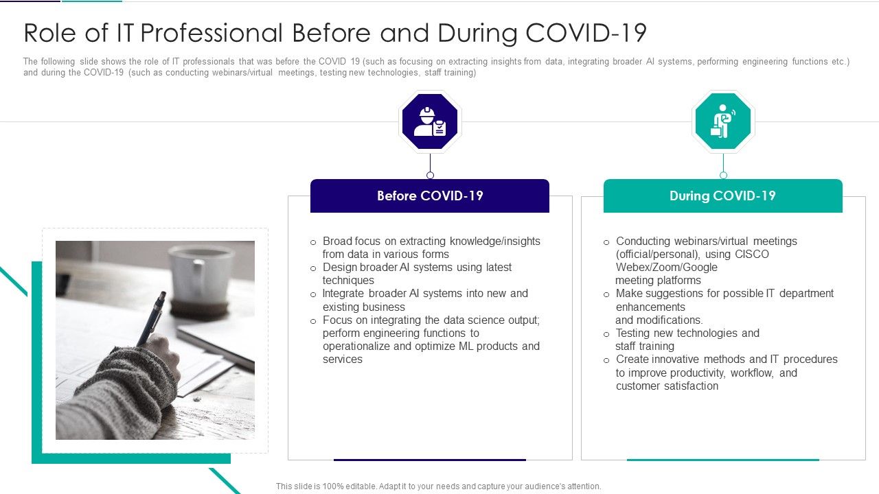 Role_Of_Technical_Competence_In_Organizational_Role_Of_It_Professional_During_Covid19_Information_PDF_Slide_1.jpg
