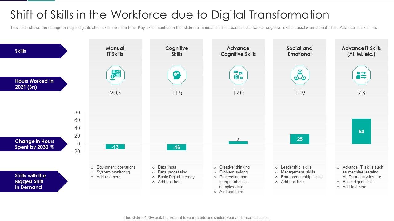 Role_Of_Technical_Competence_In_Organizational_Shift_Of_Skills_In_The_Workforce_Due_To_Digital_Sample_PDF_Slide_1.jpg