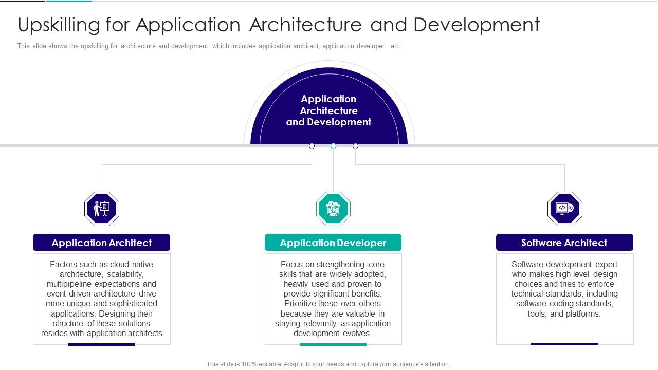 Role_Of_Technical_Competence_In_Organizational_Upskilling_For_Application_Architecture_And_Sample_PDF_Slide_1.jpg