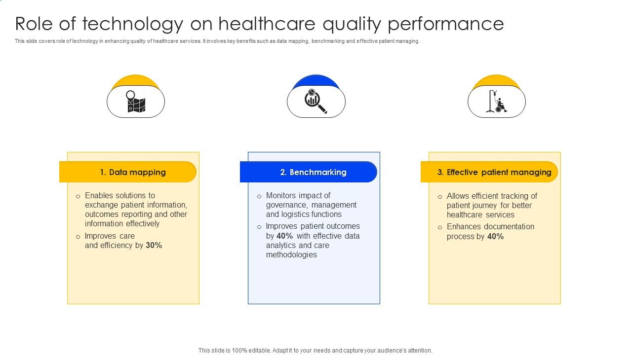 Role_Of_Technology_On_Healthcare_Quality_Performance_Structure_PDF_Slide_1.jpg