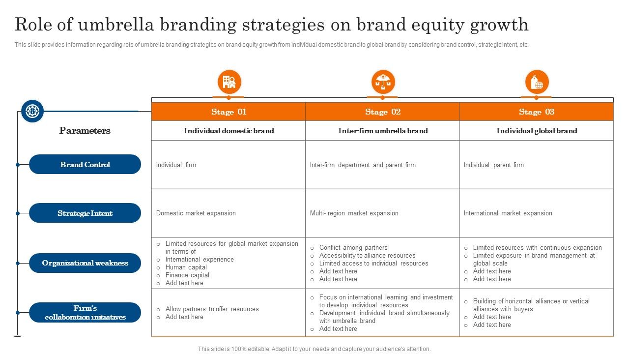 Role_Of_Umbrella_Branding_Strategies_On_Brand_Equity_Growth_Ppt_PowerPoint_Presentation_Diagram_Images_PDF_Slide_1.jpg