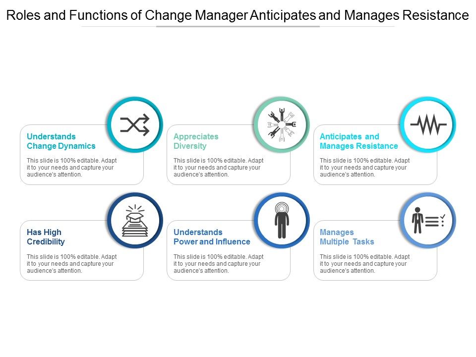 Roles_And_Functions_Of_Change_Manager_Anticipates_And_Manages_Resistance_Ppt_PowerPoint_Presentation_Pictures_Microsoft_Slide_1.jpg