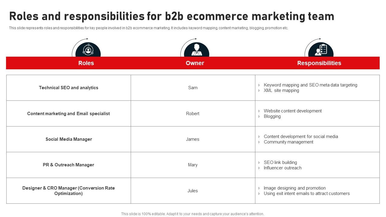 Roles_And_Responsibilities_For_B2B_Ecommerce_Marketing_Team_Structure_PDF_Slide_1.jpg