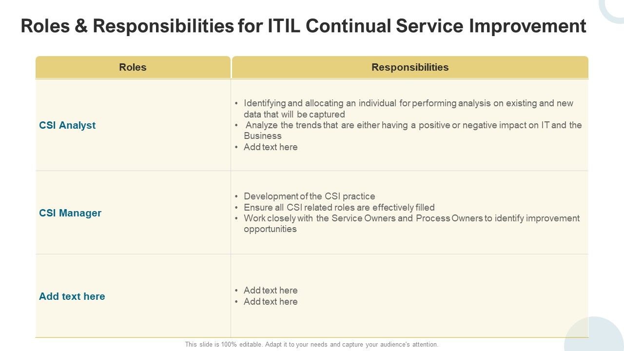Roles_And_Responsibilities_For_ITIL_Continual_Service_Improvement_Elements_PDF_Slide_1.jpg