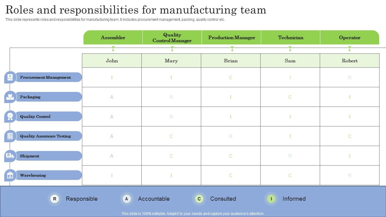 Roles_And_Responsibilities_For_Manufacturing_Team_Ppt_PowerPoint_Presentation_Diagram_Images_PDF_Slide_1.jpg