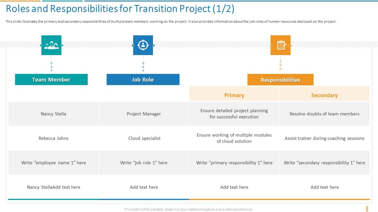Roles_And_Responsibilities_For_Transition_Project_Transformation_Plan_Ppt_Inspiration_Graphics_PDF_Slide_1.jpg