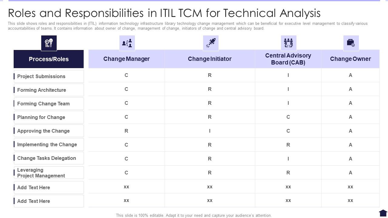 Roles_And_Responsibilities_In_ITIL_TCM_For_Technical_Analysis_Information_PDF_Slide_1.jpg