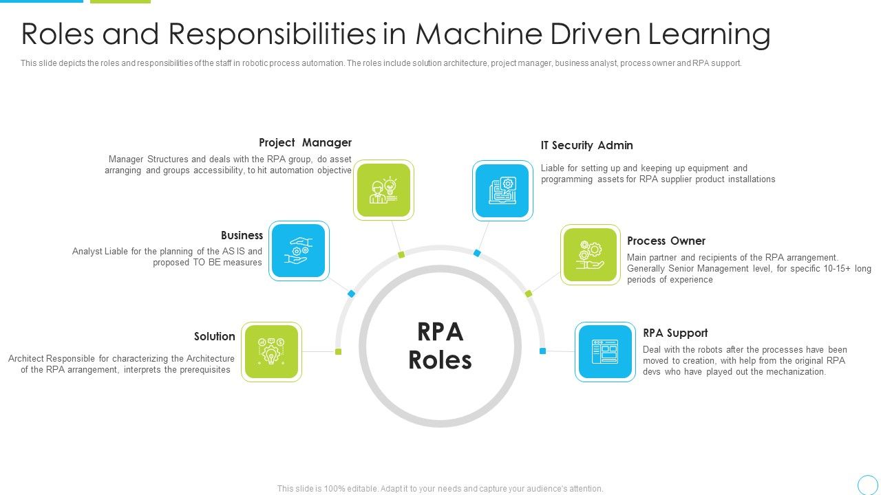 Roles_And_Responsibilities_In_Machine_Driven_Learning_Ppt_Infographics_Inspiration_PDF_Slide_1.jpg