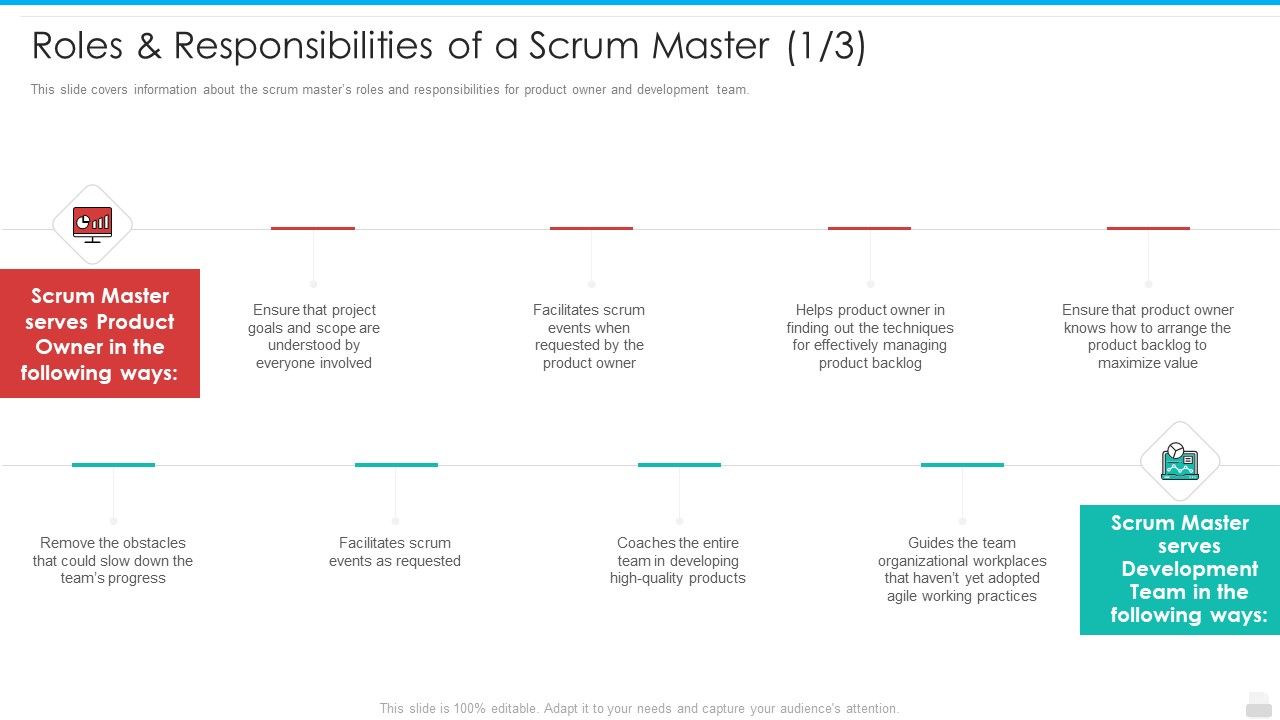 Roles_And_Responsibilities_Of_A_Scrum_Master_Events_Brochure_PDF_Slide_1.jpg