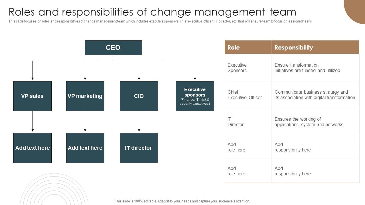 Roles_And_Responsibilities_Of_Change_Management_Team_Integrating_Technology_To_Transform_Change_Template_PDF_Slide_1.jpg