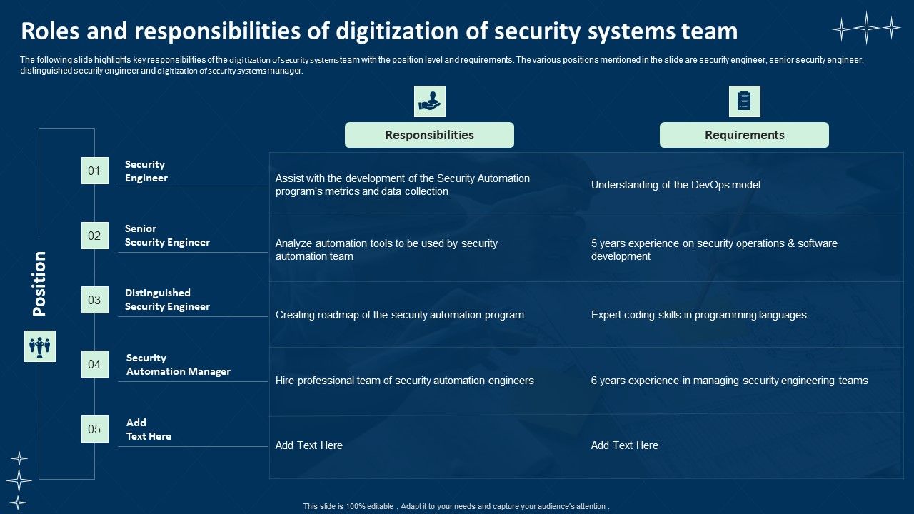 Roles_And_Responsibilities_Of_Digitization_Of_Security_Systems_Team_Graphics_PDF_Slide_1.jpg