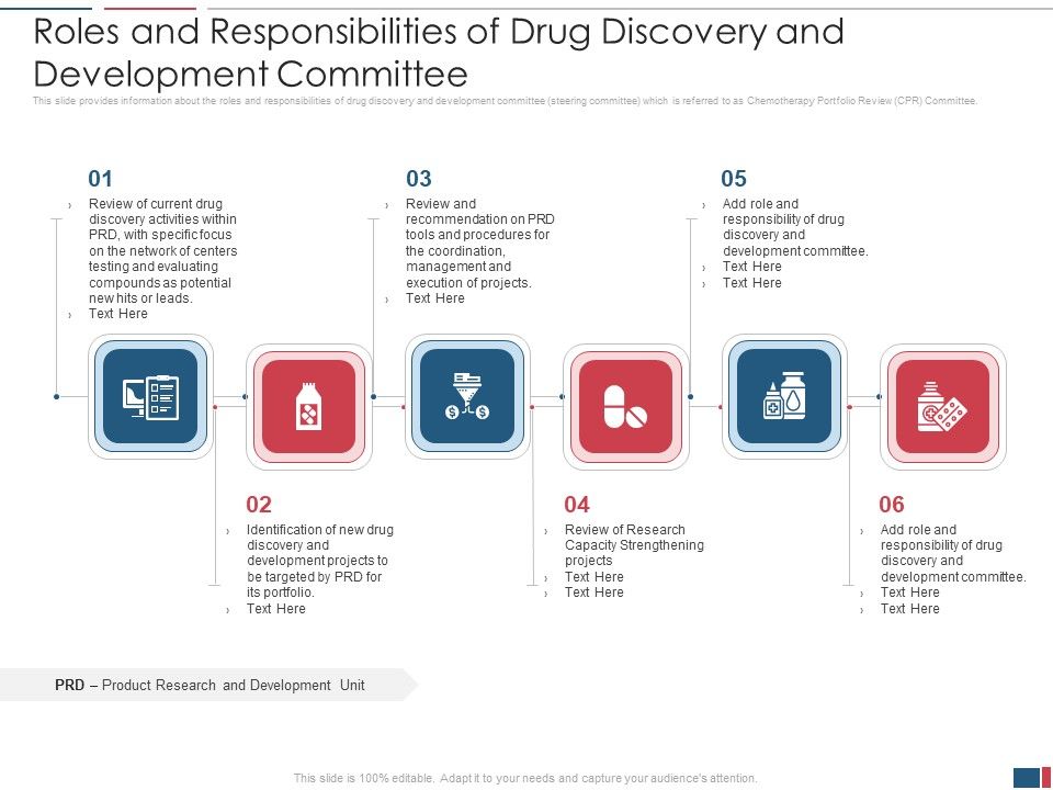 Roles_And_Responsibilities_Of_Drug_Discovery_And_Development_Committee_Background_PDF_Slide_1.jpg