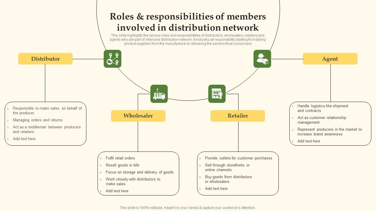 Roles_And_Responsibilities_Of_Members_Involved_In_Distribution_Network_Download_PDF_Slide_1.jpg