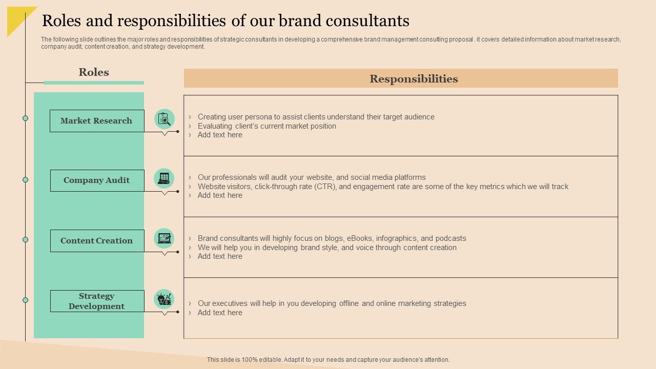 Roles_And_Responsibilities_Of_Our_Brand_Consultants_Ppt_PowerPoint_Presentation_Gallery_Infographic_Template_PDF_Slide_1.jpg