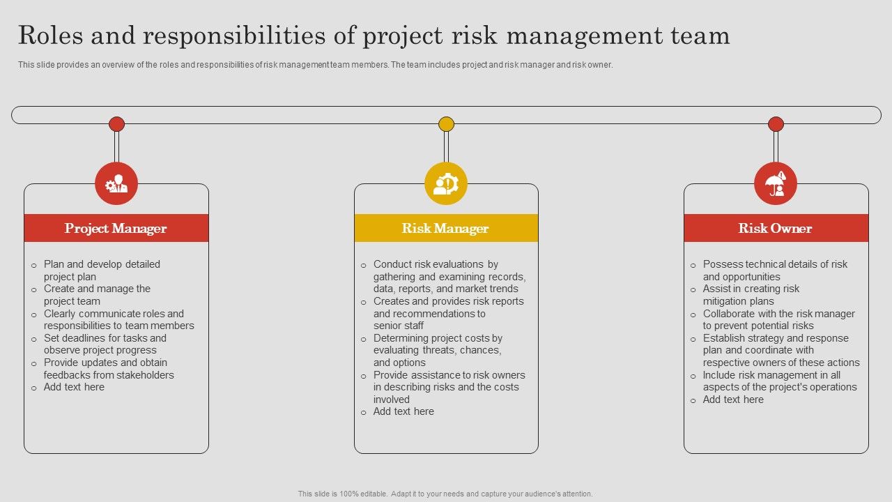 Roles_And_Responsibilities_Of_Project_Risk_Management_Team_Ppt_PowerPoint_Presentation_File_Layouts_PDF_Slide_1.jpg