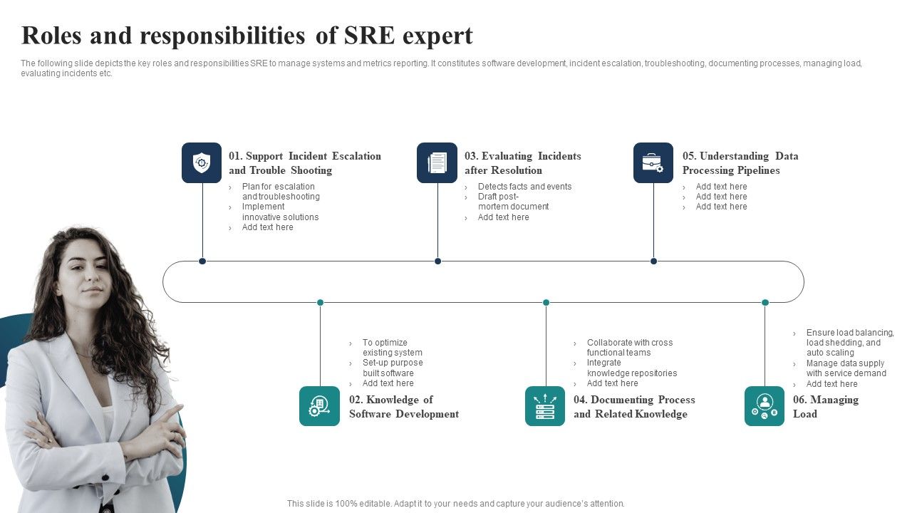 Roles_And_Responsibilities_Of_SRE_Expert_Ppt_Icon_Layouts_PDF_Slide_1.jpg