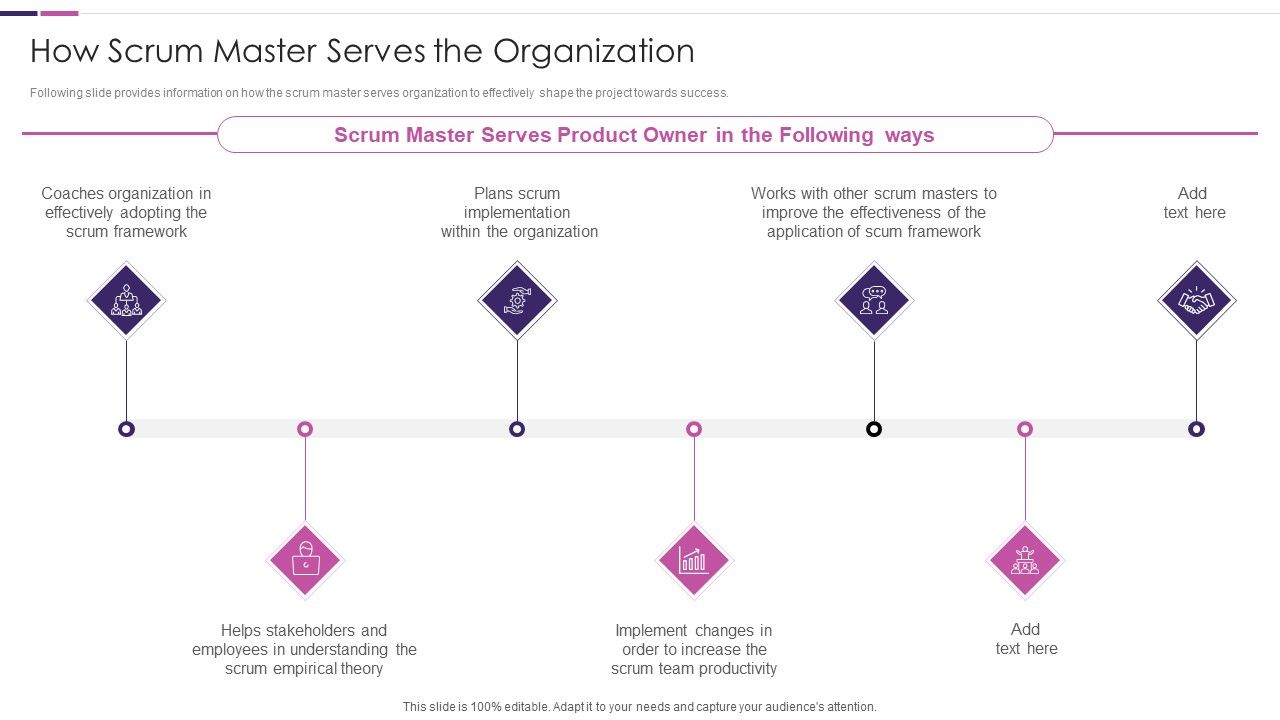 Roles_And_Responsibilities_Of_Scrum_Master_IT_How_Scrum_Master_Serves_The_Organization_Elements_PDF_Slide_1.jpg
