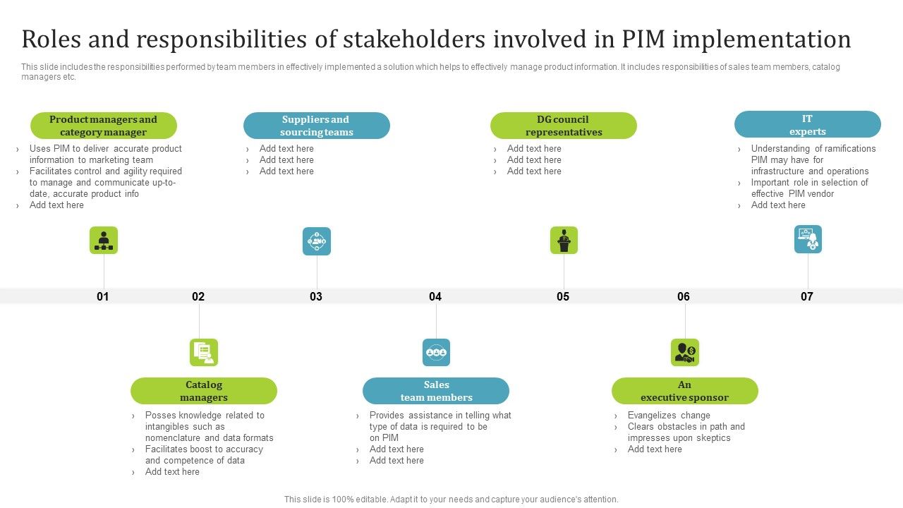 Roles_And_Responsibilities_Of_Stakeholders_Involved_In_PIM_Implementation_Infographics_PDF_Slide_1.jpg