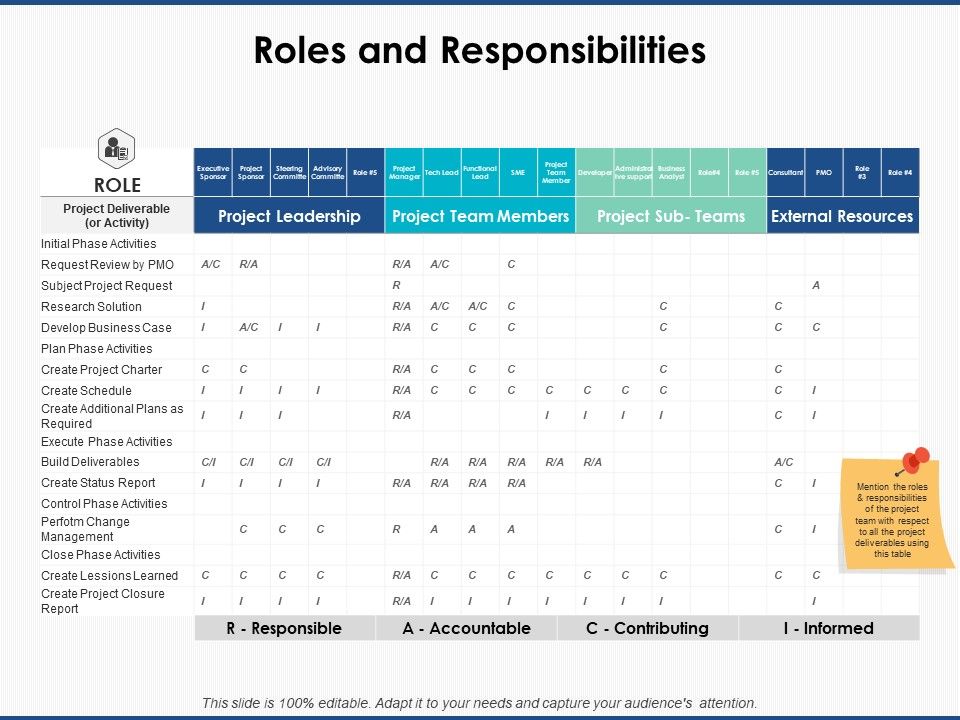 Roles_And_Responsibilities_Ppt_PowerPoint_Presentation_Gallery_Mockup_Slide_1.jpg