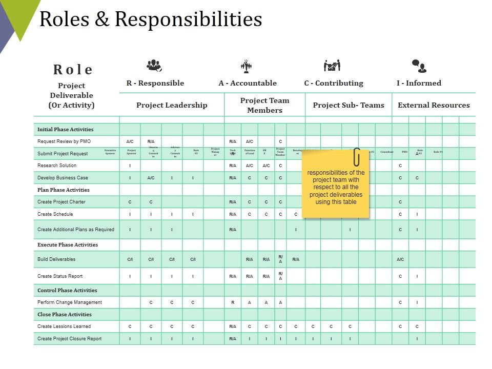 Roles_And_Responsibilities_Ppt_PowerPoint_Presentation_Ideas_Slide_Portrait_Slide_1.jpg