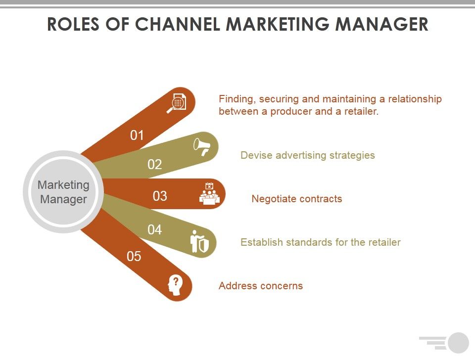 Roles_Of_Channel_Marketing_Manager_Ppt_PowerPoint_Presentation_Portfolio_Graphics_Design_Slide_1.jpg