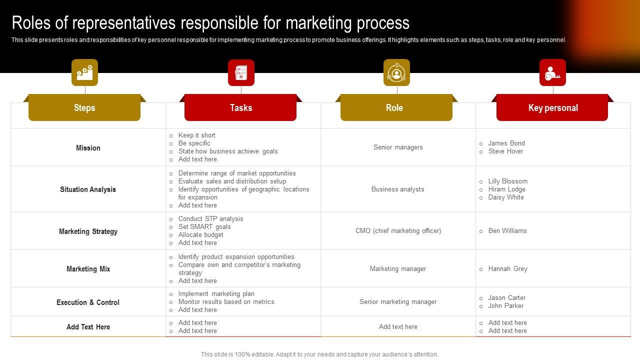 Roles_Of_Representatives_Responsible_For_Marketing_Process_Sample_PDF_Slide_1.jpg
