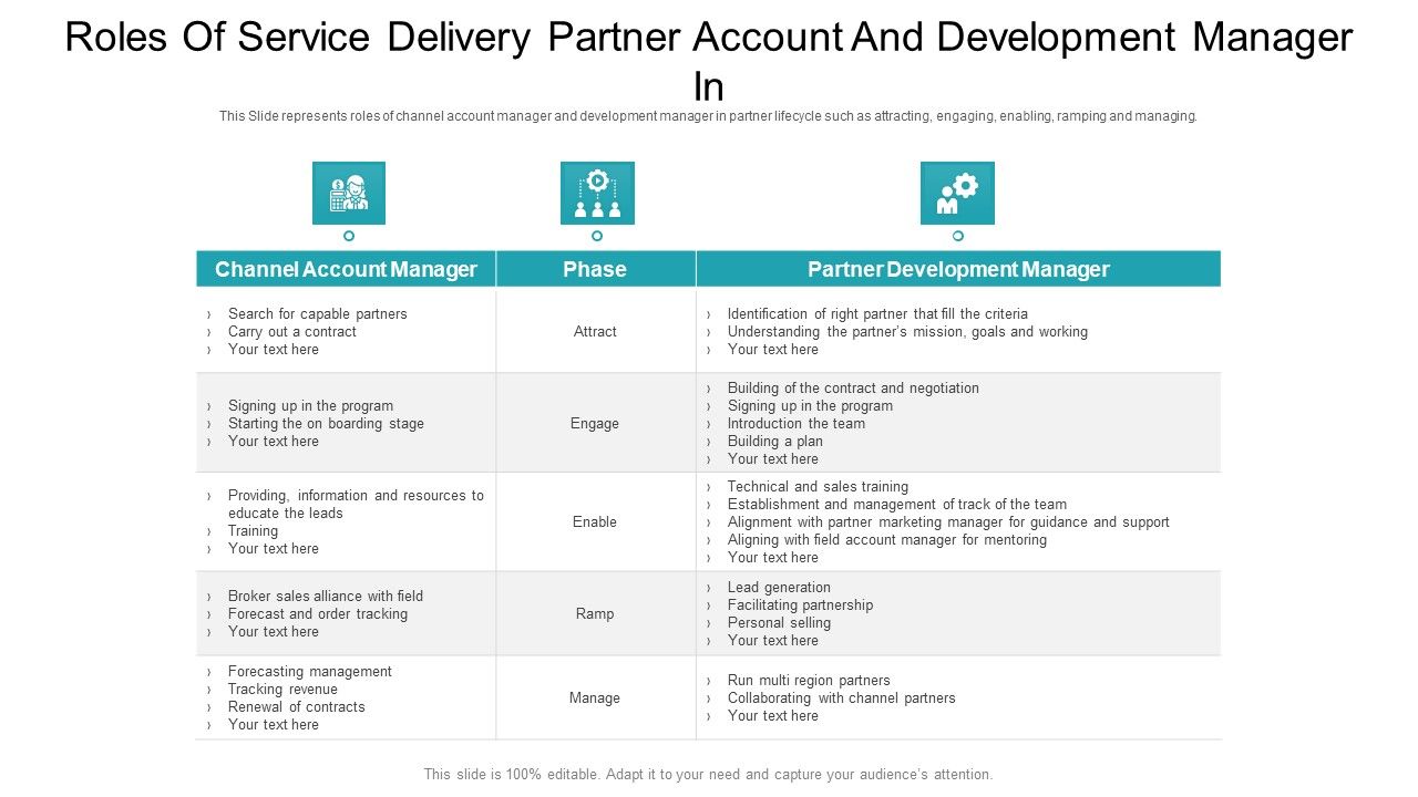 Roles_Of_Service_Delivery_Partner_Account_And_Development_Manager_In_Ppt_PowerPoint_Presentation_File_Layout_Ideas_PDF_Slide_1.jpg