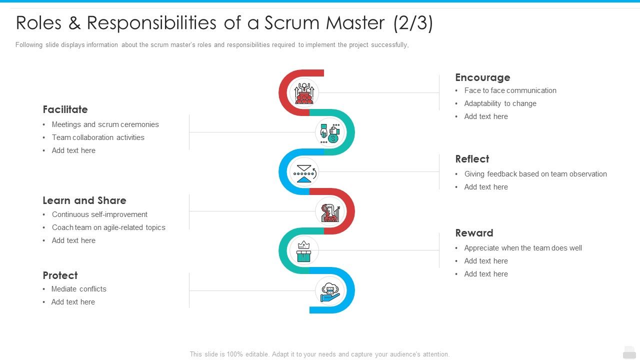 Roles_Responsibilities_Of_A_Scrum_Master_Share_Rules_PDF_Slide_1.jpg