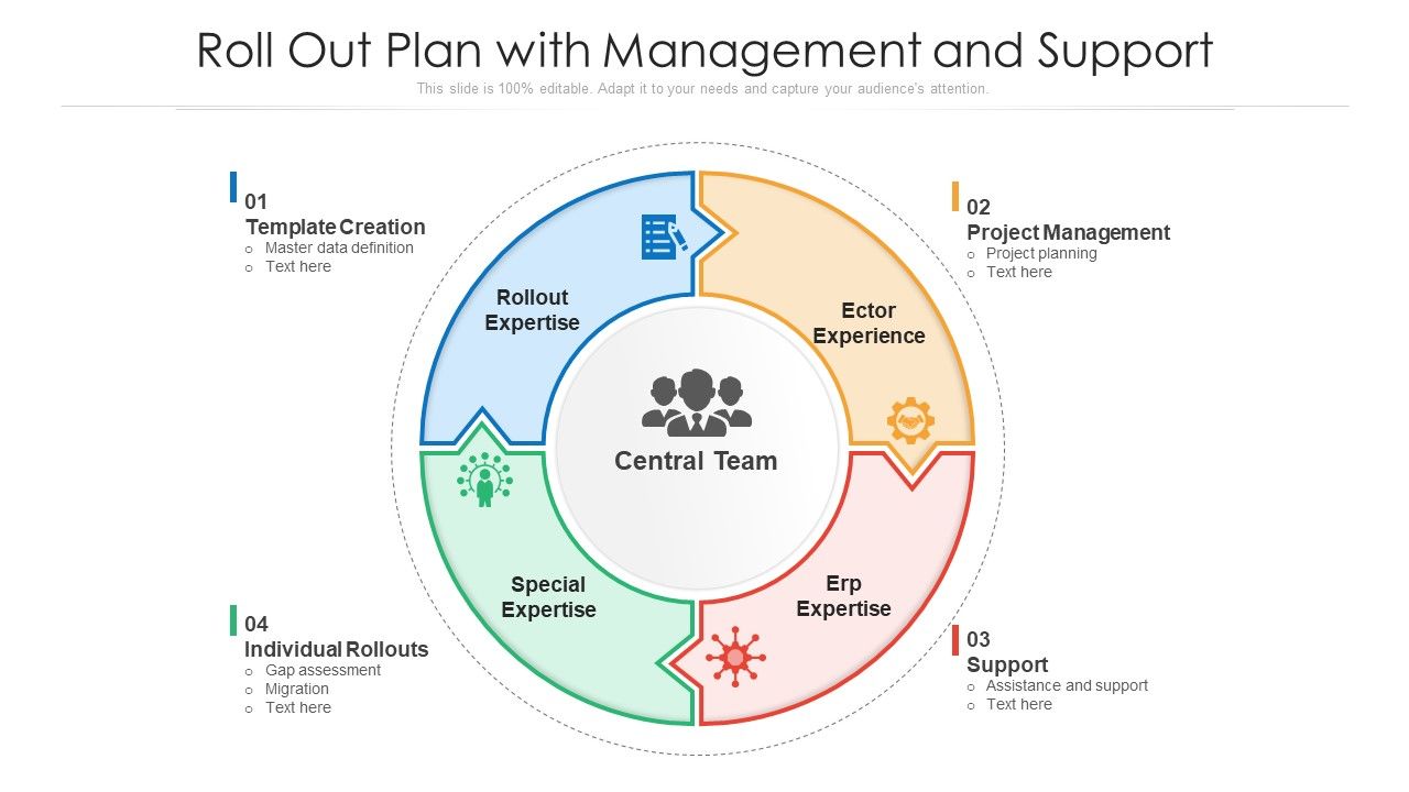 Roll_Out_Plan_With_Management_And_Support_Ppt_PowerPoint_Presentation_Infographics_Templates_PDF_Slide_1.jpg