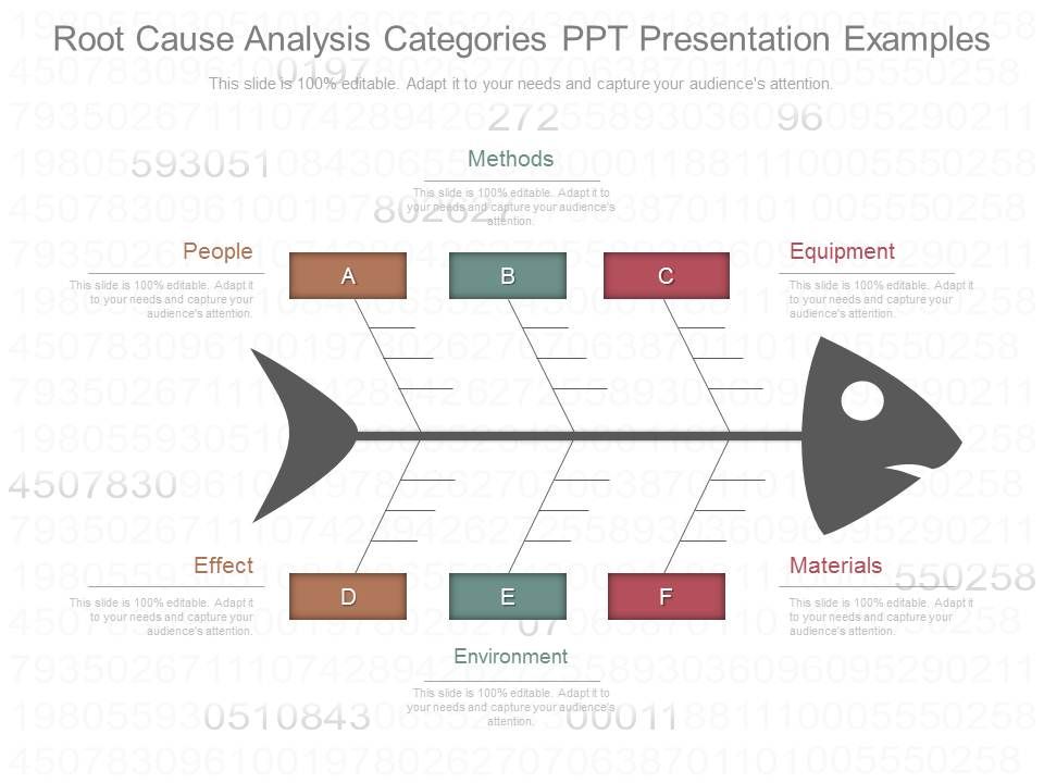 Root_Cause_Analysis_Categories_Ppt_Presentation_Examples_1.jpg