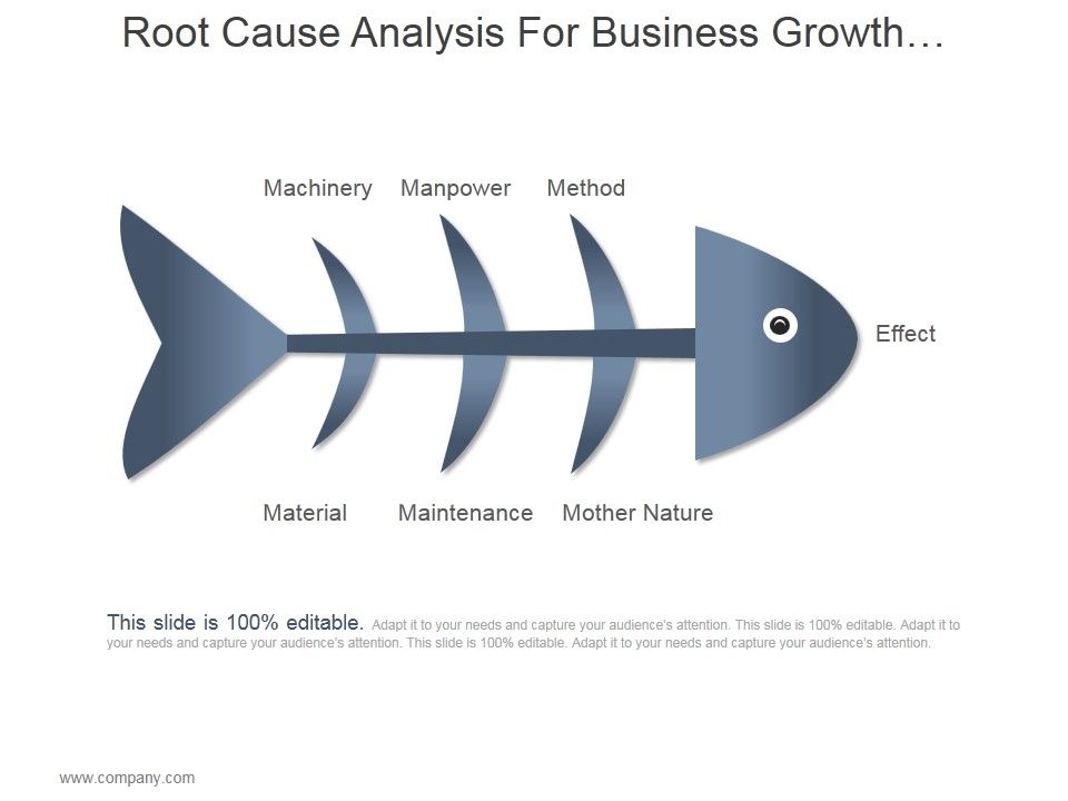 Root_Cause_Analysis_For_Business_Growth_Ppt_PowerPoint_Presentation_Layouts_Slide_1.jpg