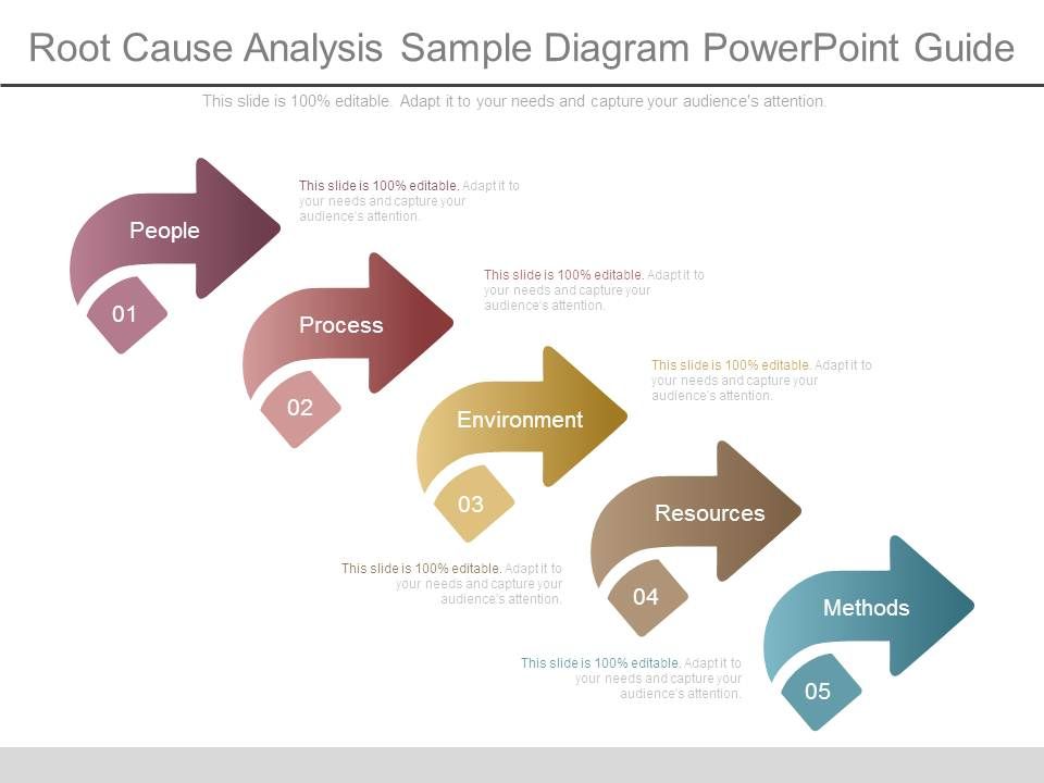 Root_Cause_Analysis_Sample_Diagram_Powerpoint_Guide_1.jpg